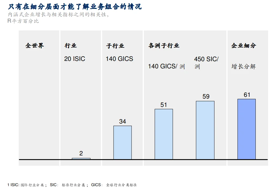 MBB十项战略诊断方案