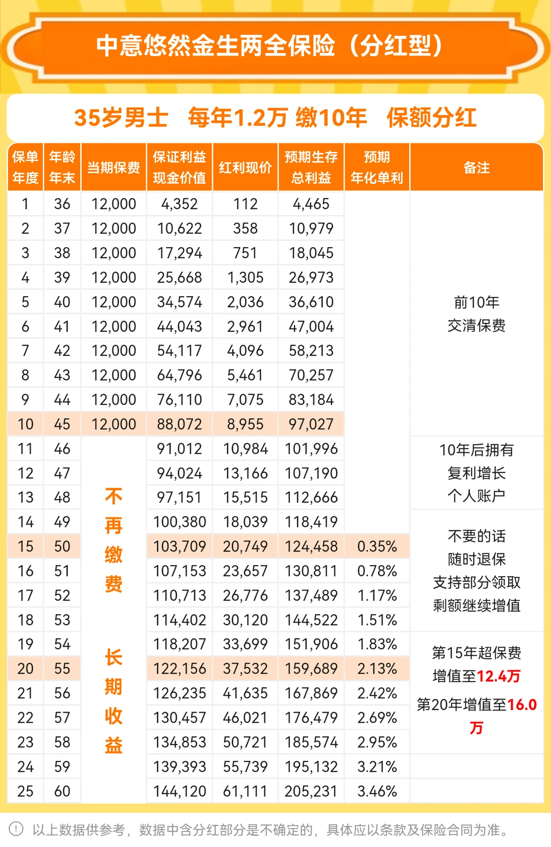 个人养老金三周年！存钱的人赚了还是亏了？