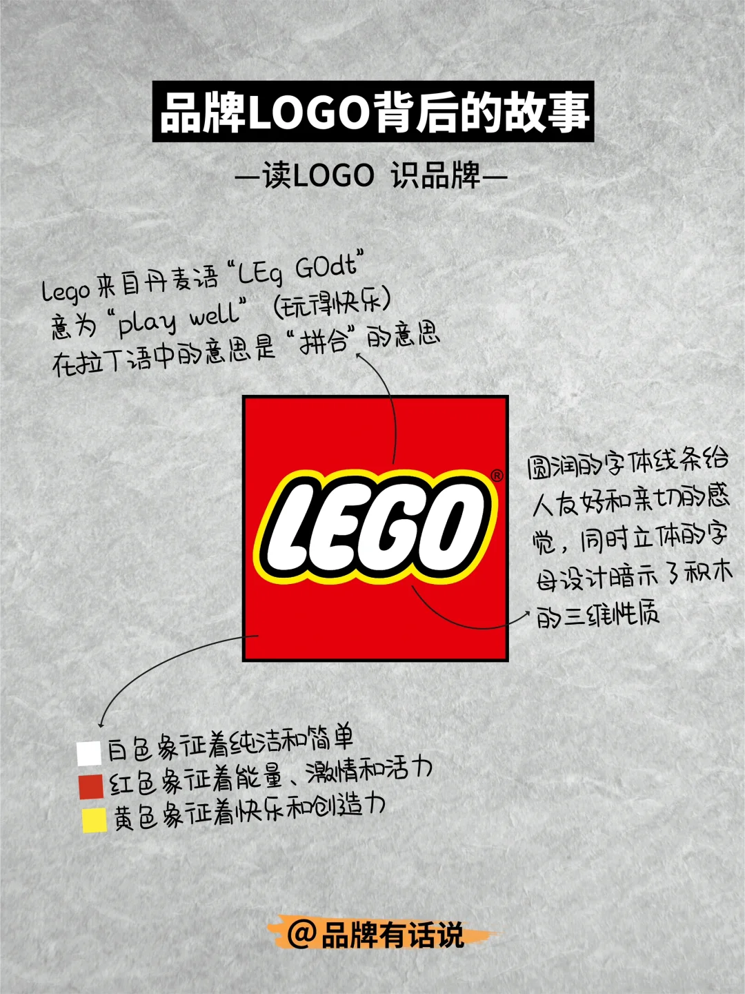 品牌LOGO背后的故事vol.011丨乐高