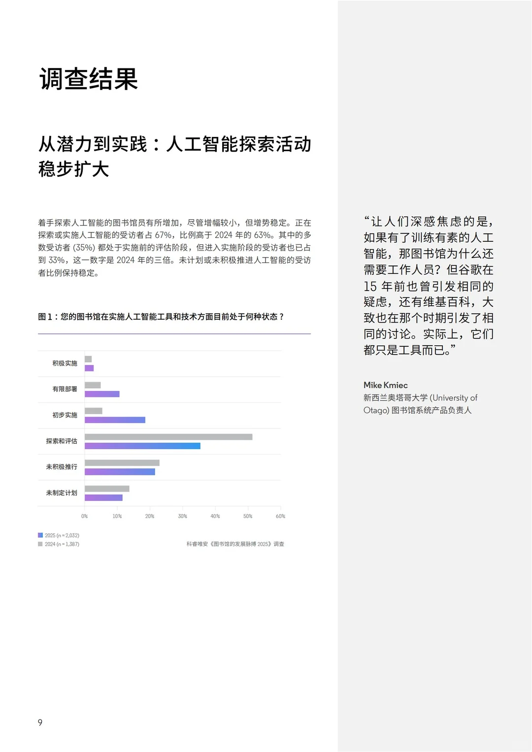 2025 图书馆 AI 趋势｜全球行业报告解读