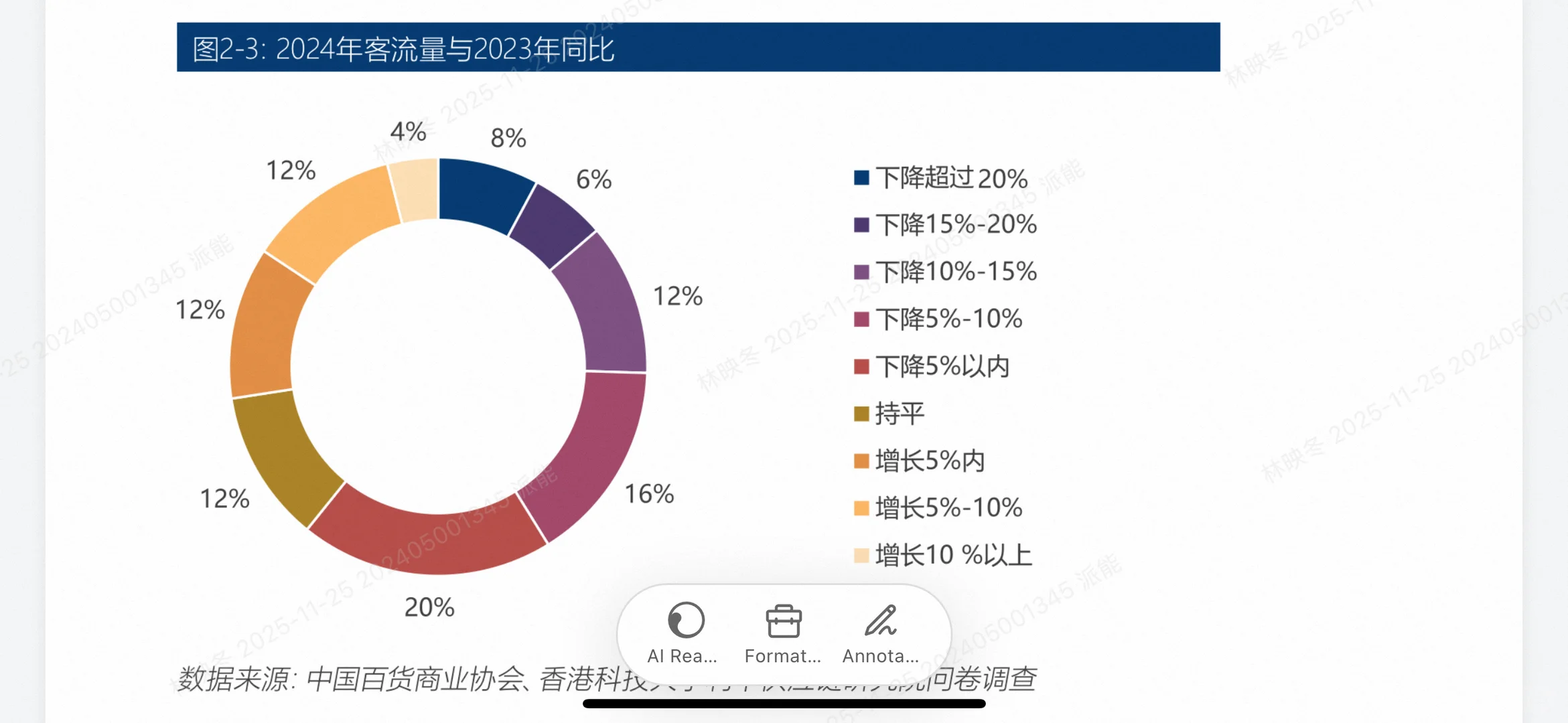 2025百货零售业生存指南!5大趋势教你逆袭