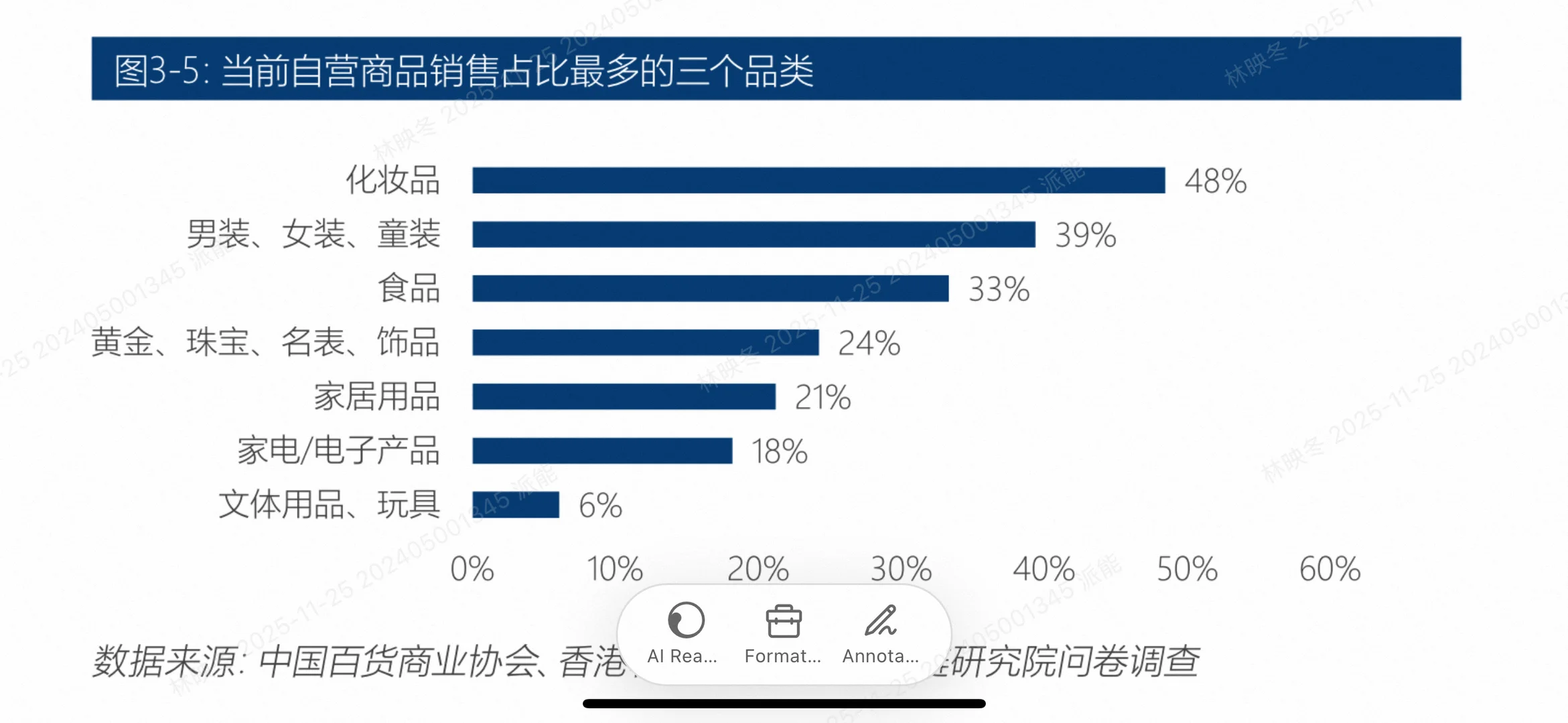 2025百货零售业生存指南!5大趋势教你逆袭