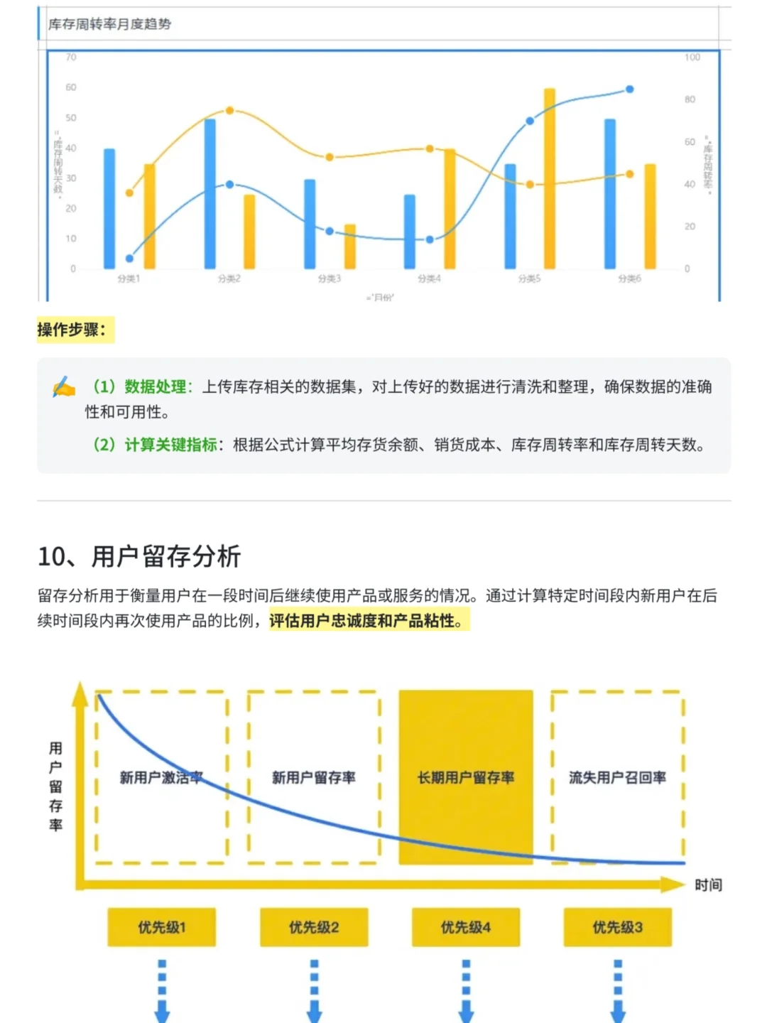 12种数据分析师常用的模型与方法