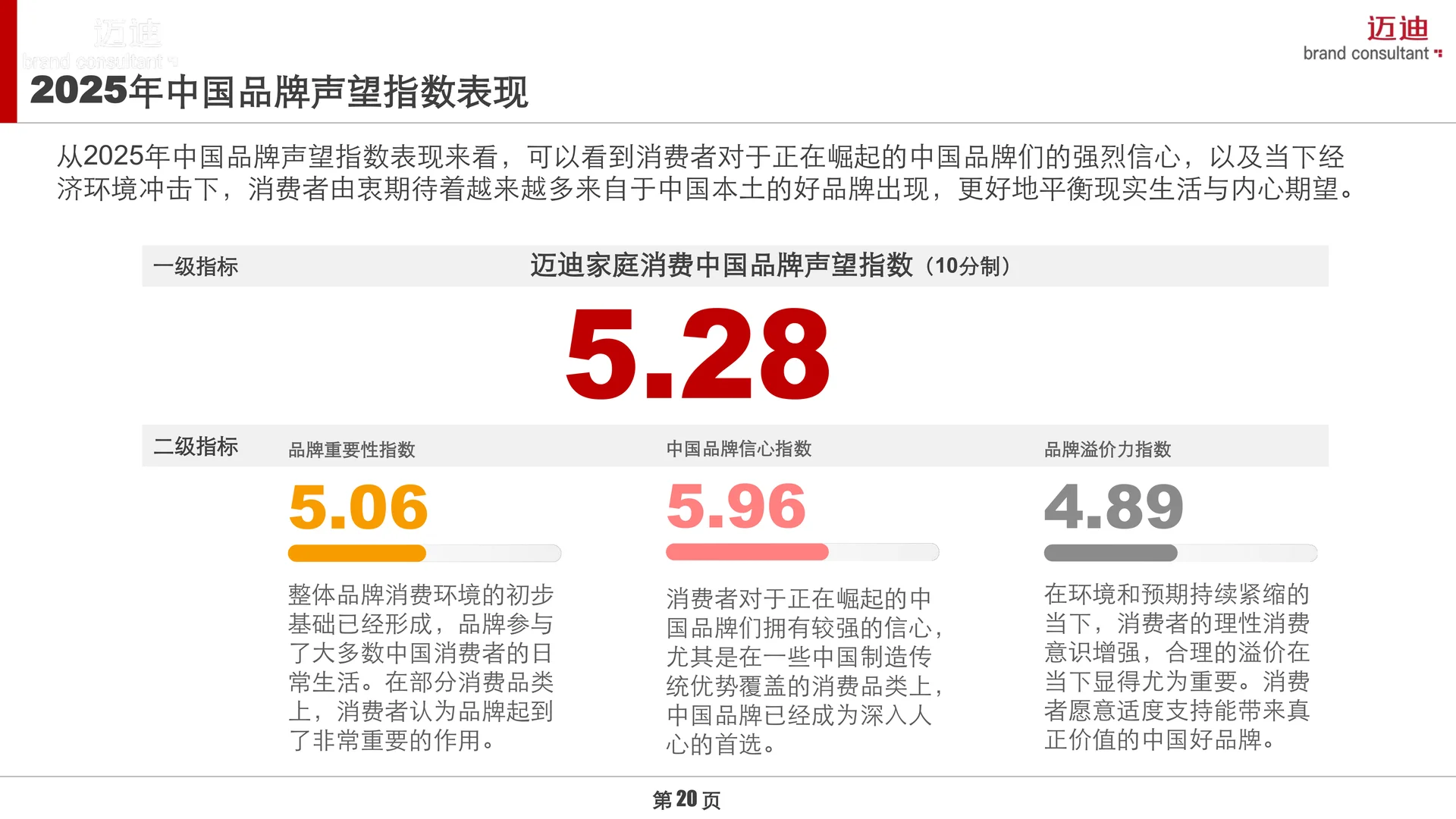 中国家庭OTC药品品牌消费趋势报告