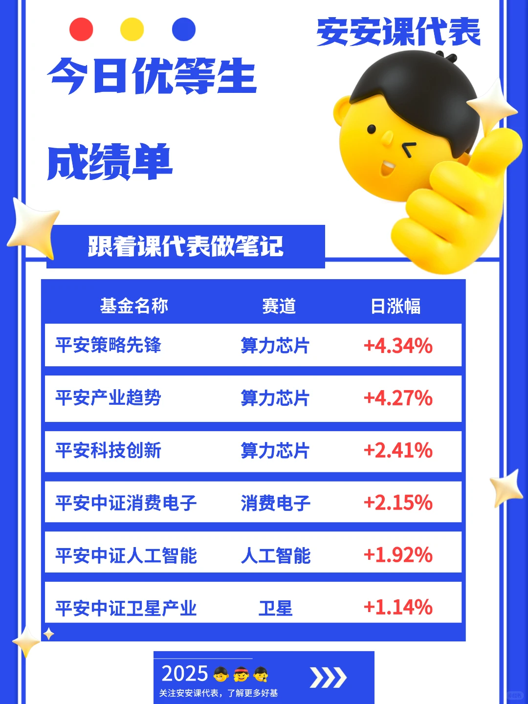 硬科技崛起了？反攻号角吹响