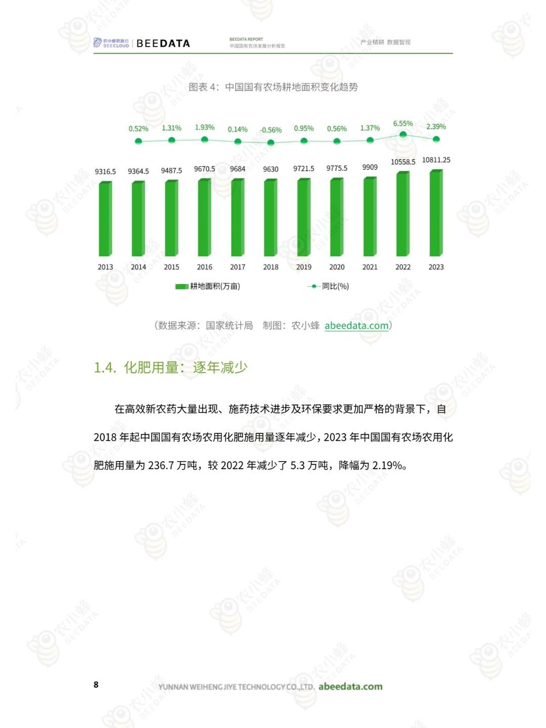 2025年中国国有农场发展分析报告
