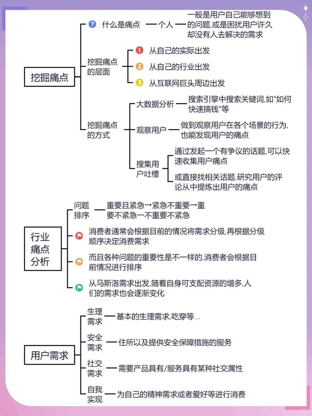 行业深度剖析,细分行业痛点需求!