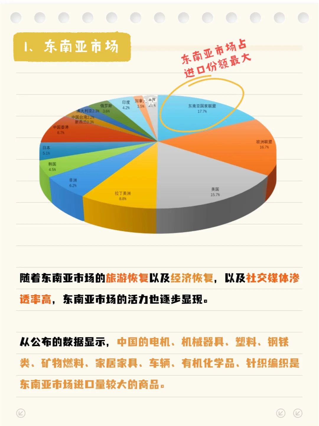 三个让你的外贸企业实现强劲增长的方法！