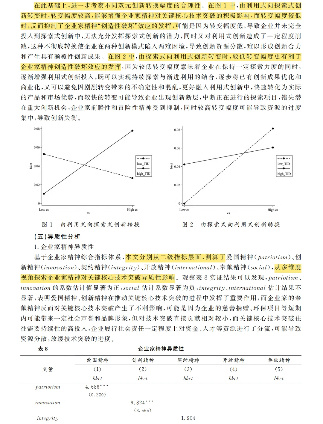 上海经济研究 | 企业家精神与核心技术突破