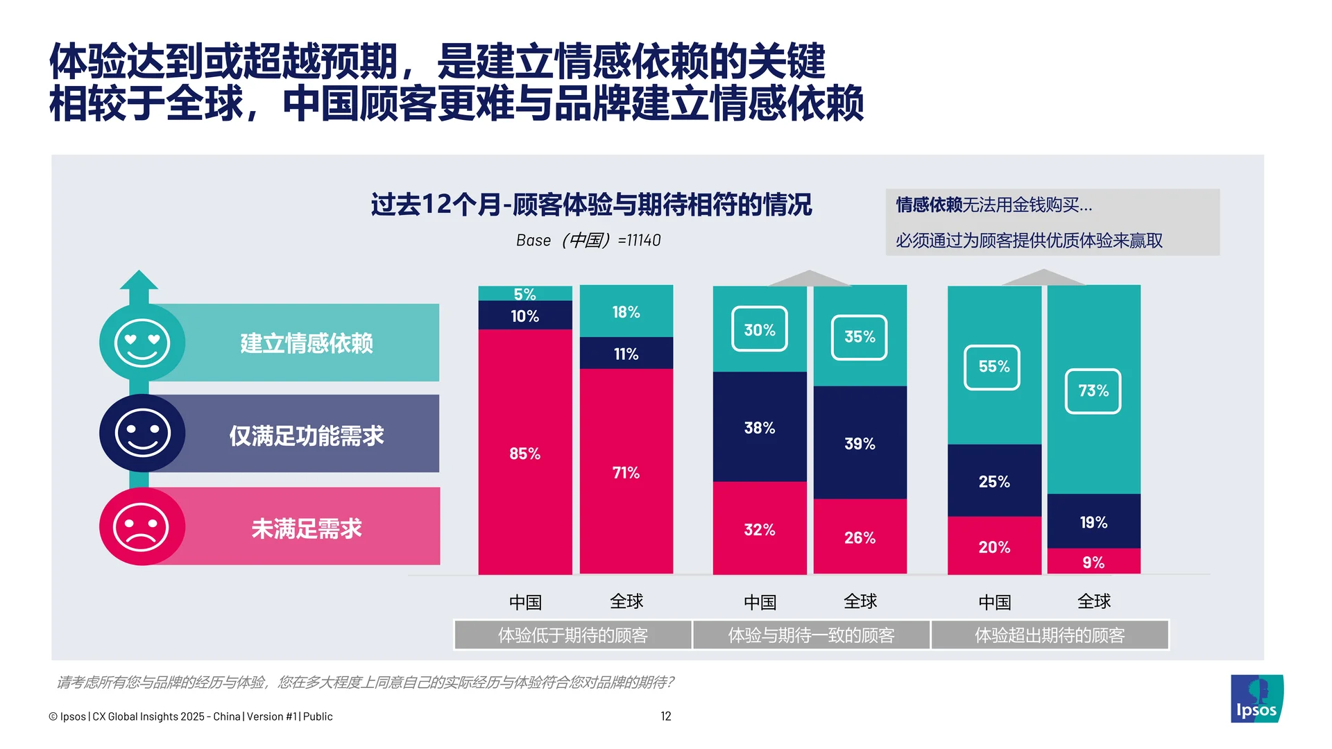 顾客体验全球洞察报告2025——中国篇