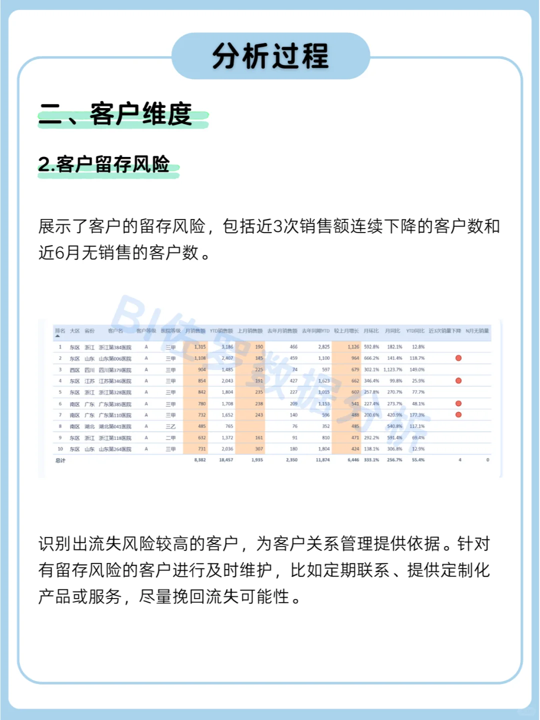 医 疗器械销售数据分析怎么做?