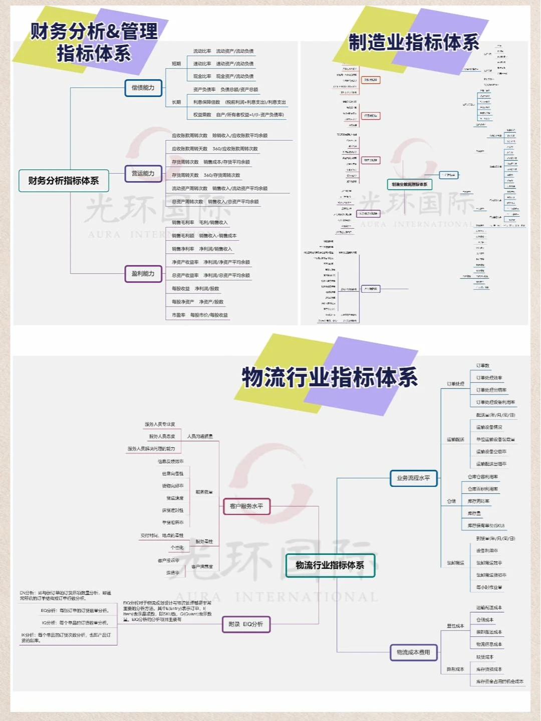各行业需要分析哪些数据指标❓一次搞懂