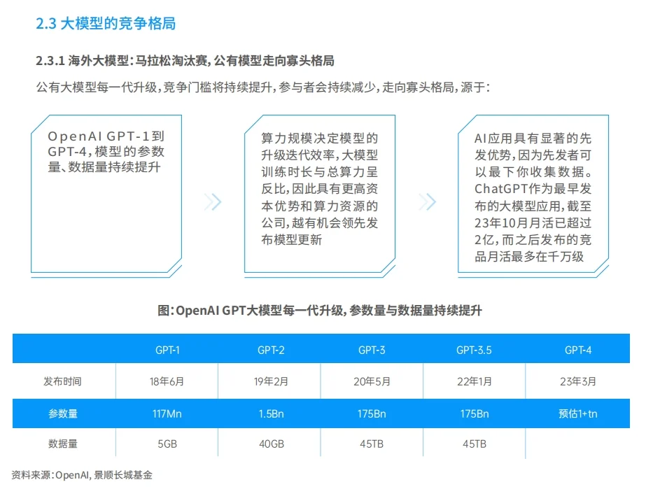 2024年AI洞察报告
