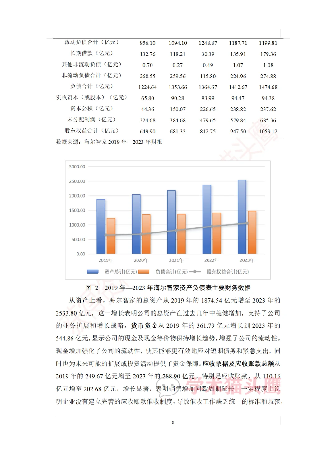海尔智家企业行业财务报告分析