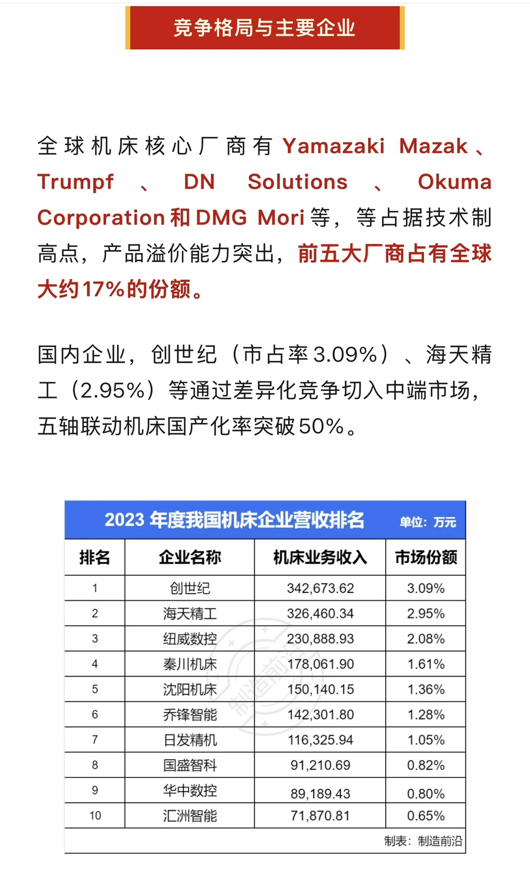 ⚙️工业母机:机床行业,看这篇就够了!