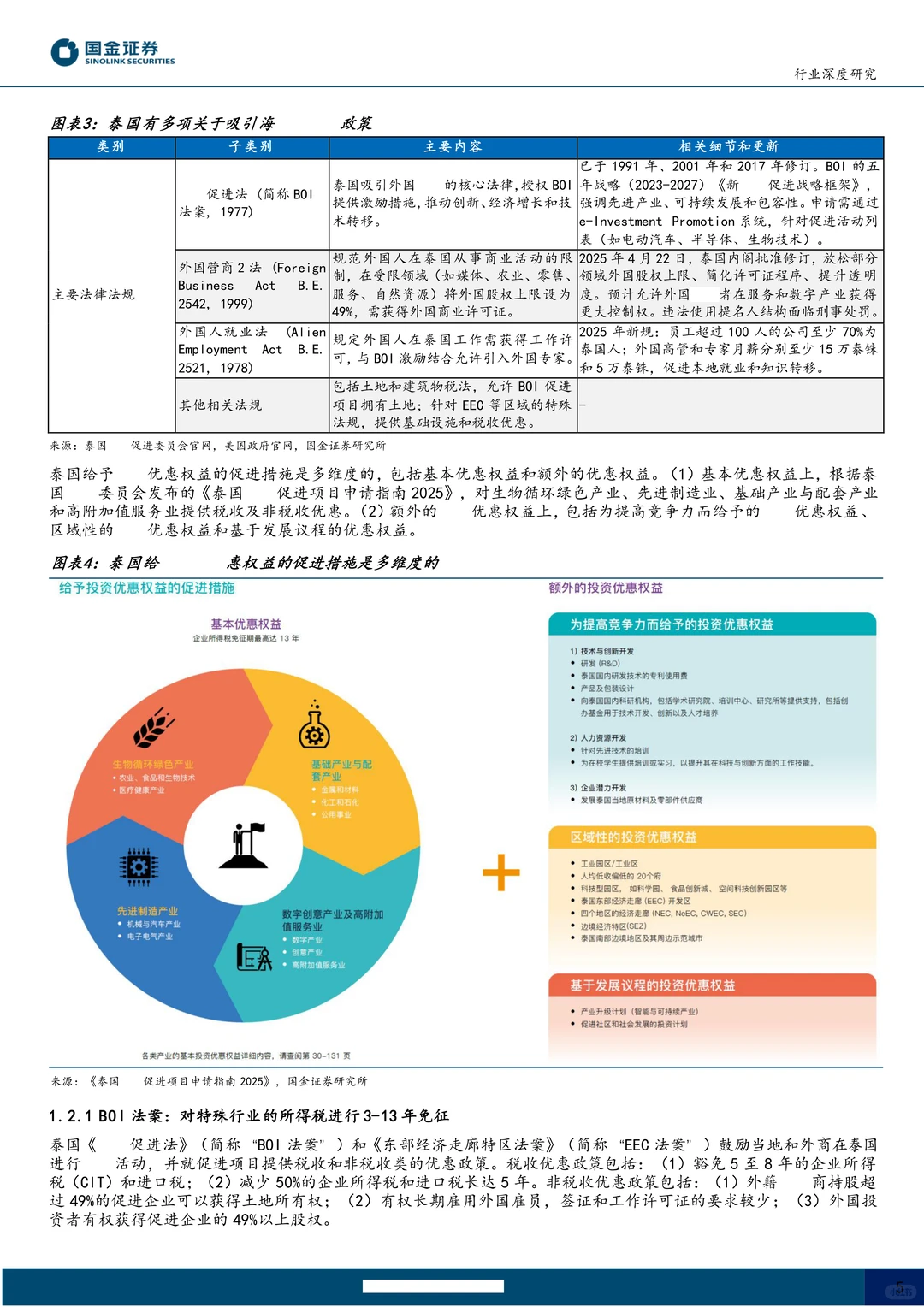 机器人行业泰国专题-人形海外集群重镇