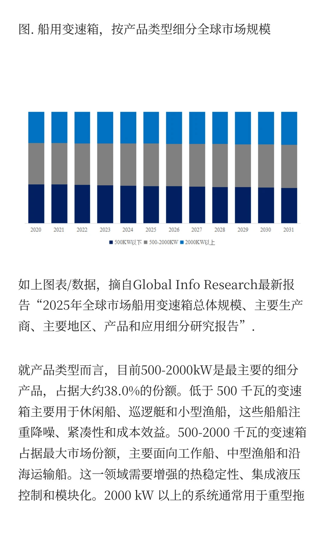 2.8%增速大盘点！船用变速箱行业预计2031年