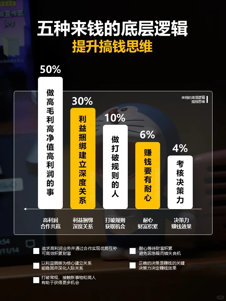 5种来钱的底层逻辑+6大商业模式