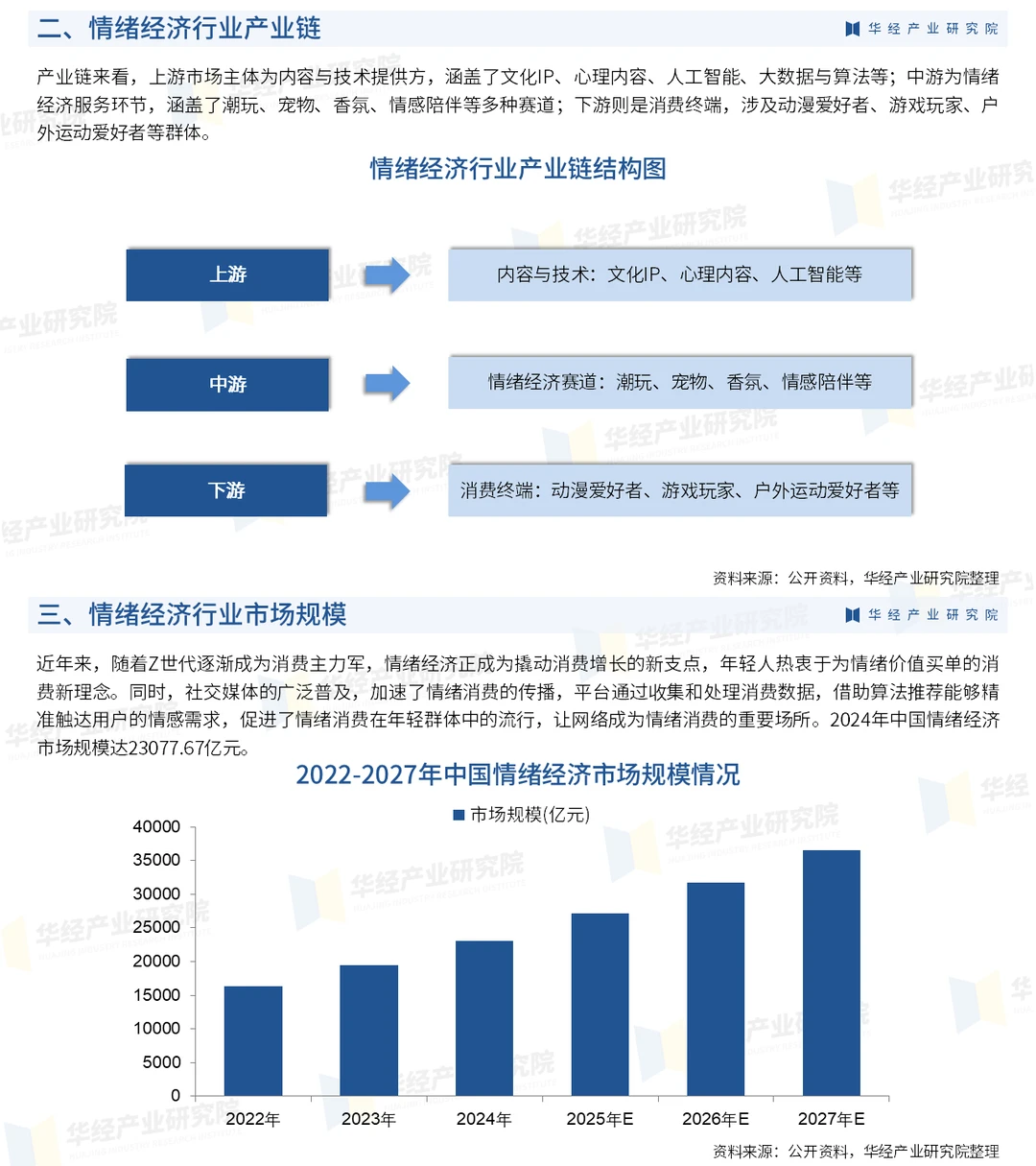 2025年中国情绪经济行业竞争格局及重点企业