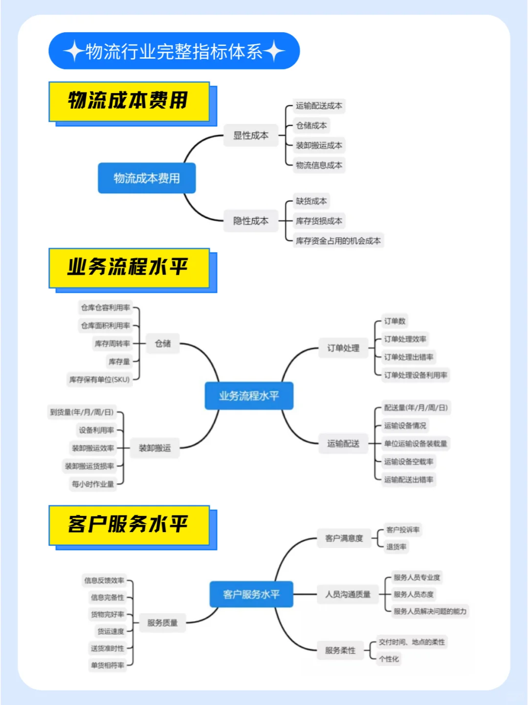 物流数据分析不会做❓看这一篇就够了❗