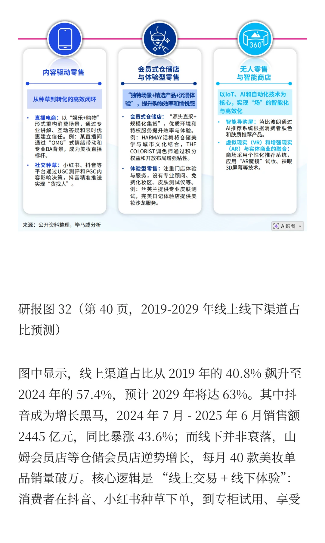 美妆行业开始原料创新、全渠道融合理性消费
