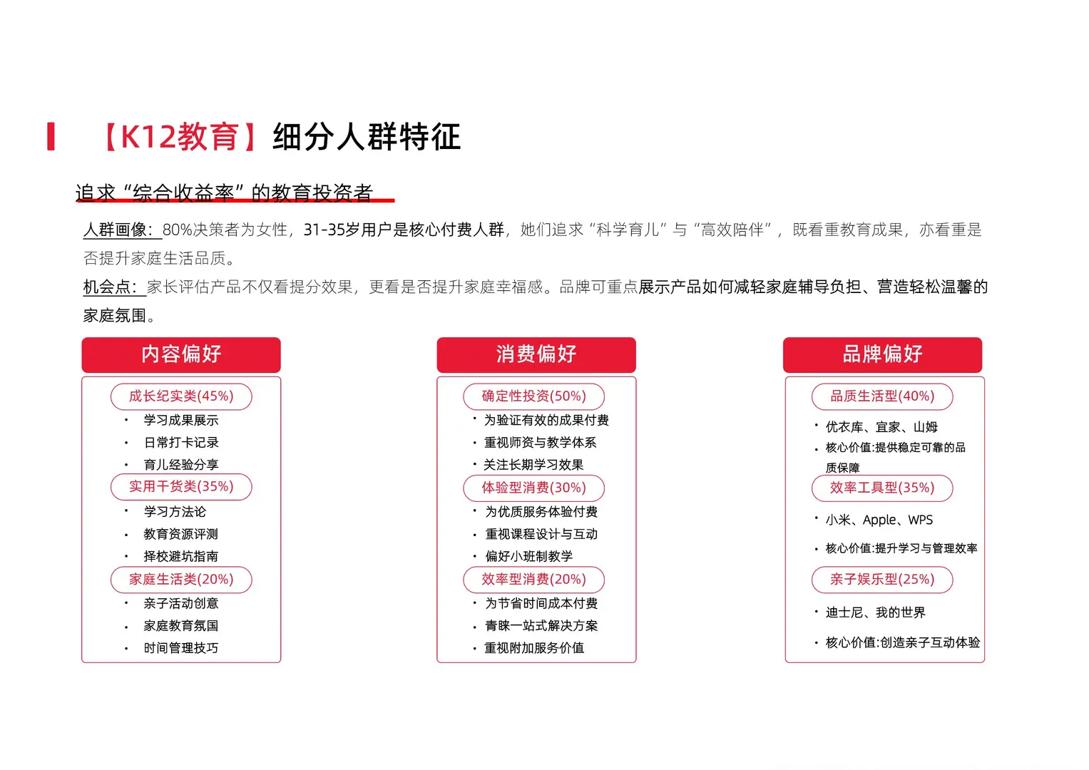 2025小红书教育行业季度报告