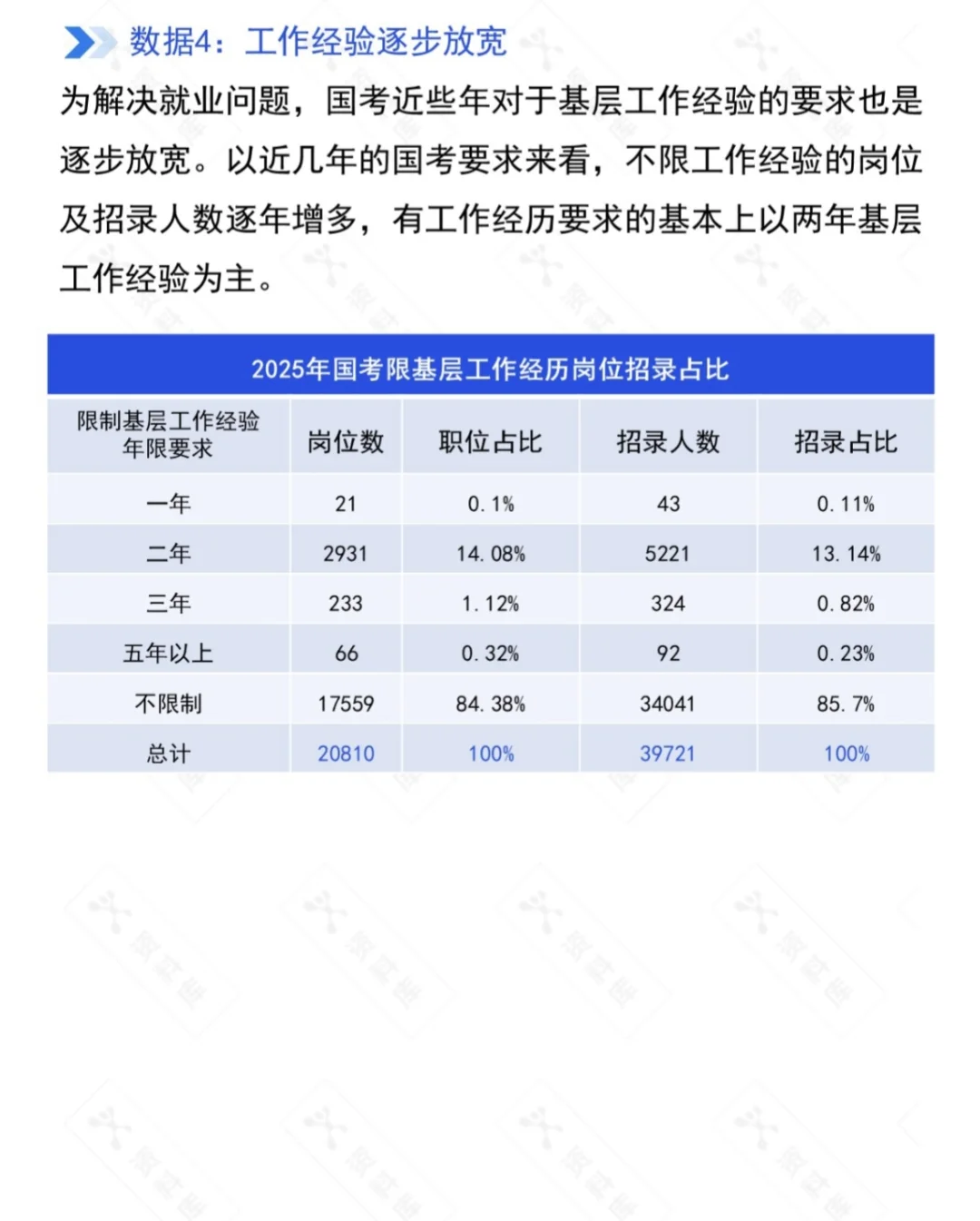 2026年国考大数据分析