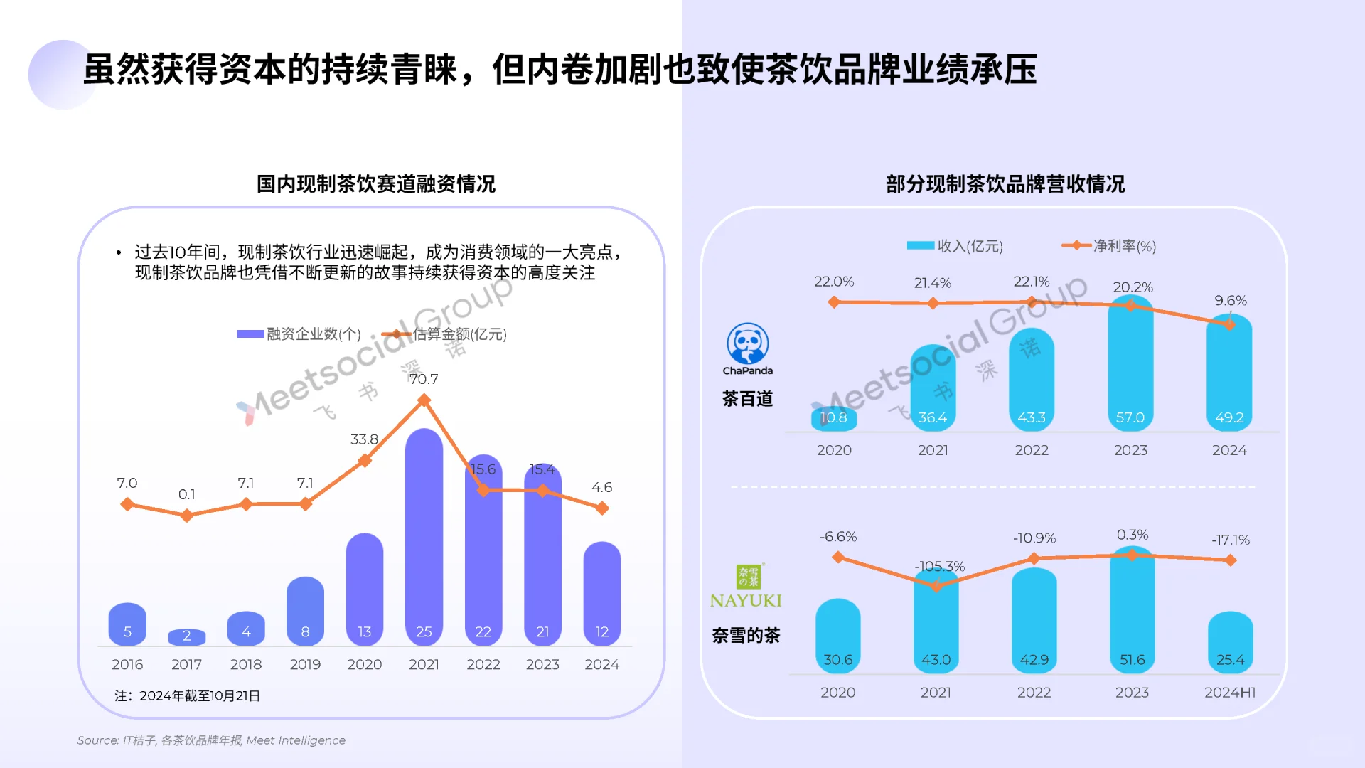 2025中国茶饮出海全景报告