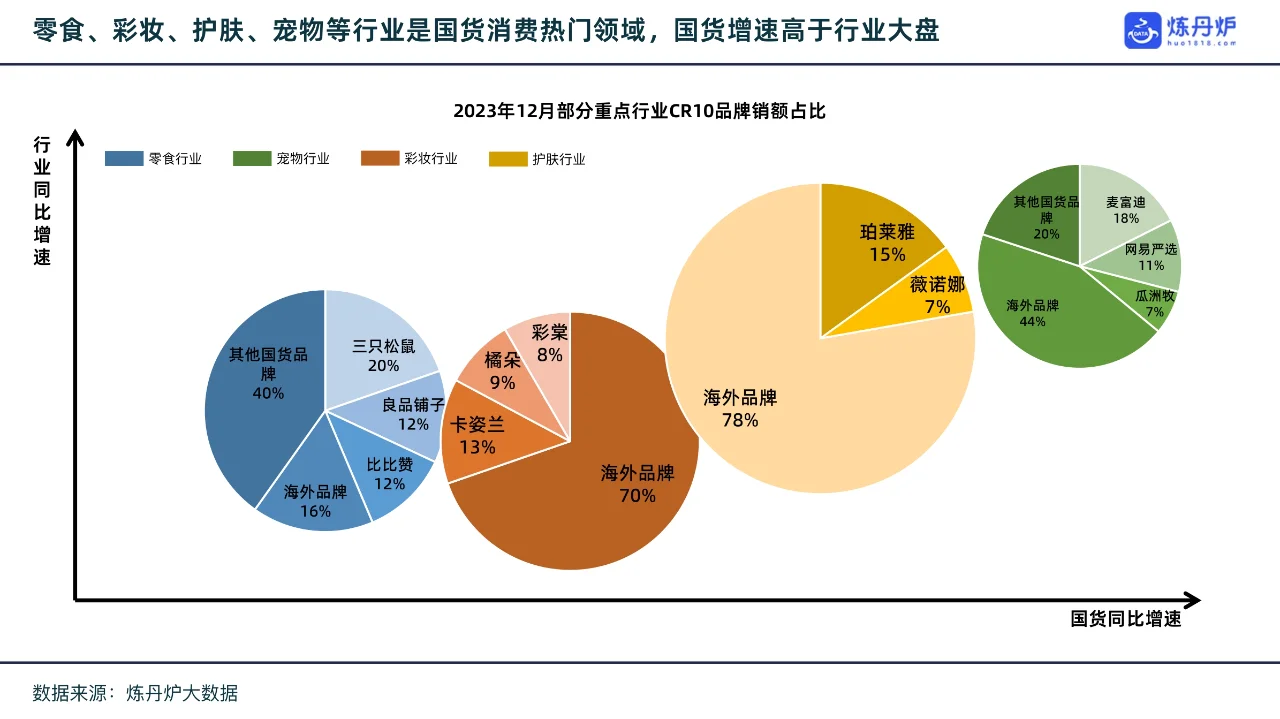 43页报告| 国货品牌 趋势洞察