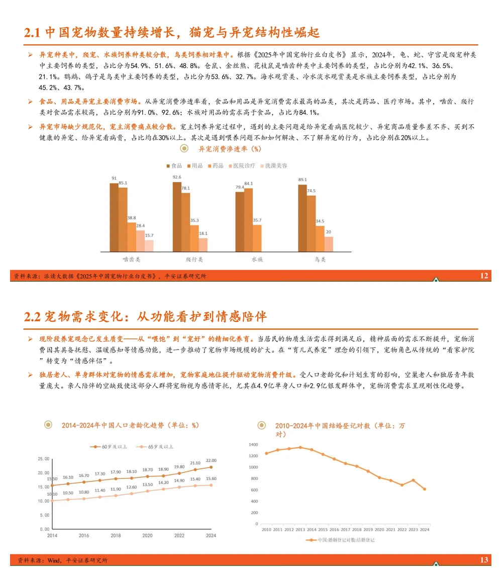 宠物行业全景图:产业价值链重构与国产替代