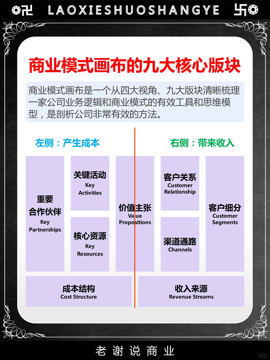 一文弄懂全纬度商业模式底层逻辑