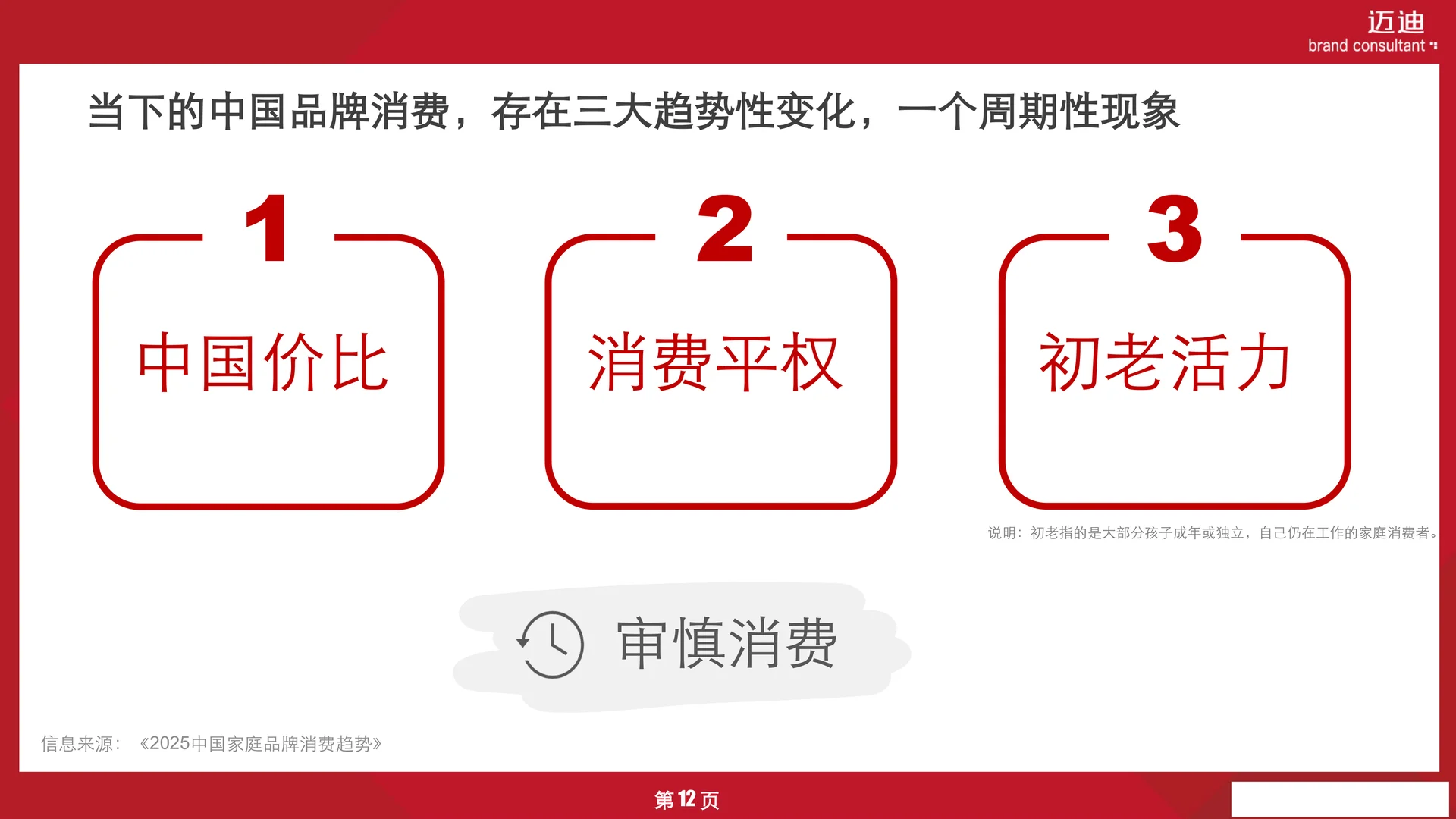 中国家庭OTC药品品牌消费趋势报告