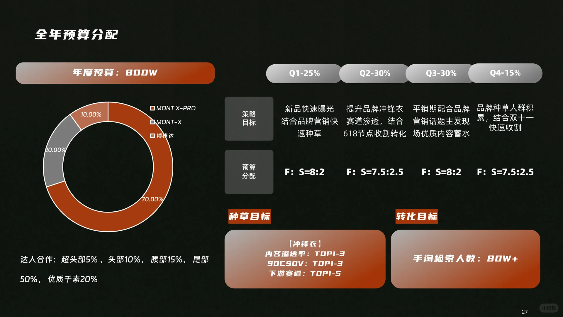 凯乐石MONT X小红书营销方案