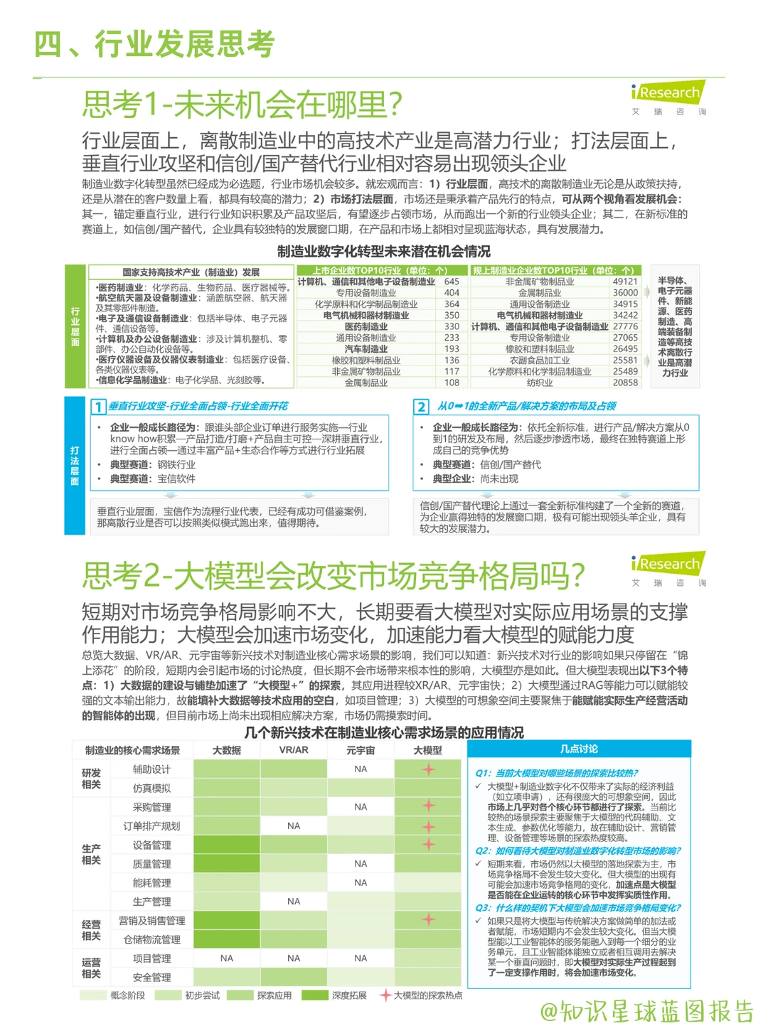 2025中国制造业数字化转型全景分析