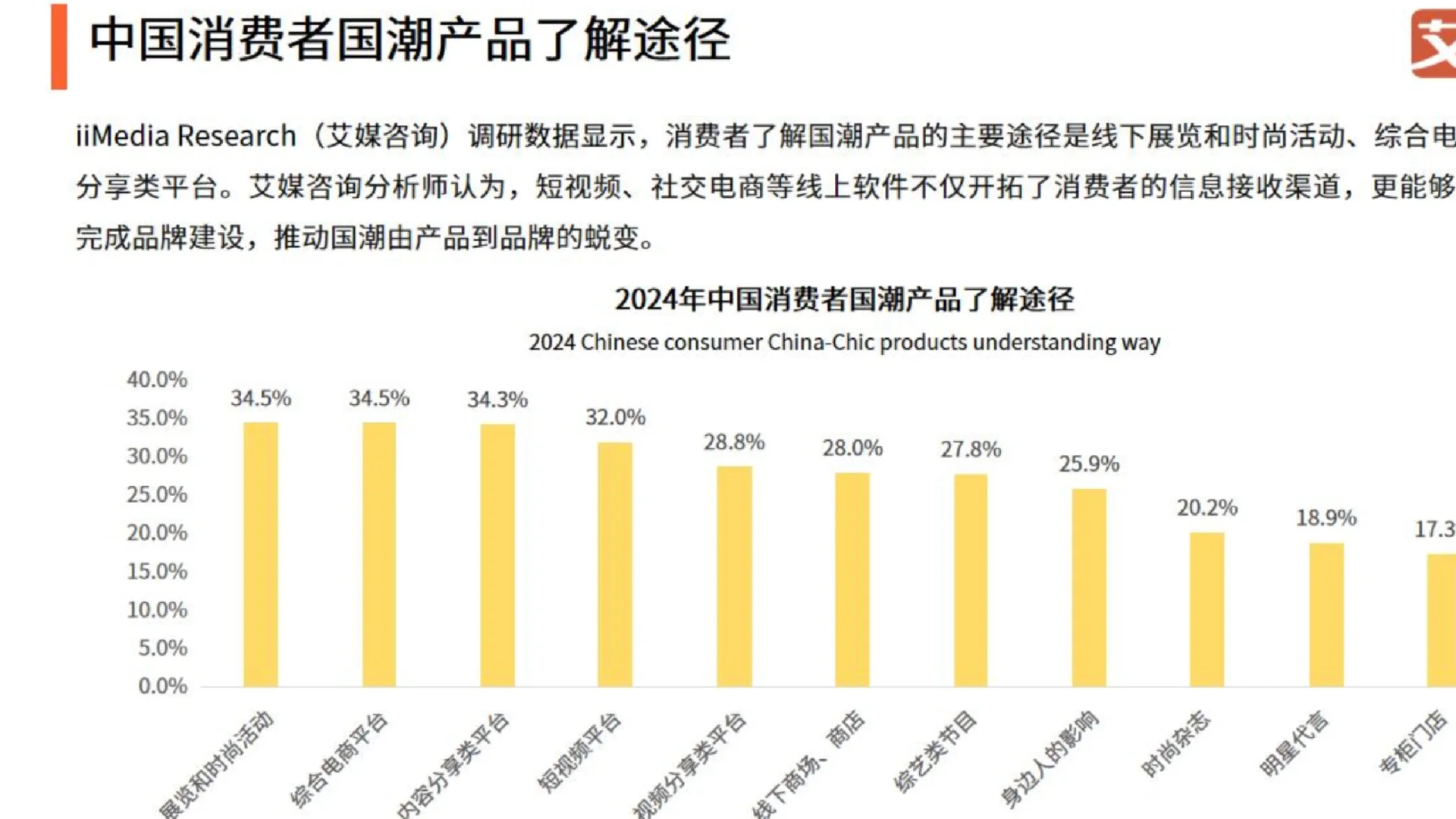 49页报告|2024年中国国潮经济发展状况