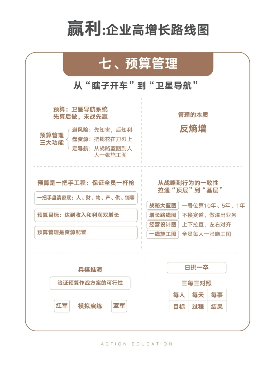 赢家：企业高增长路线图！?