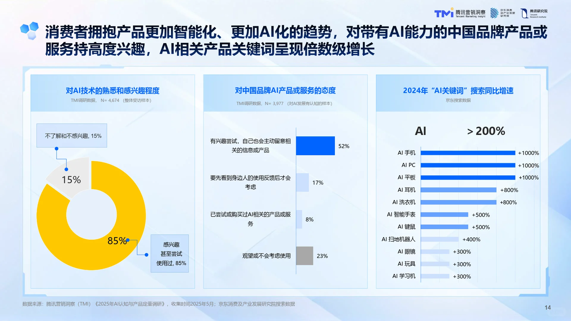 AI浪潮下的中国品牌-2025年AI发展趋势-42页