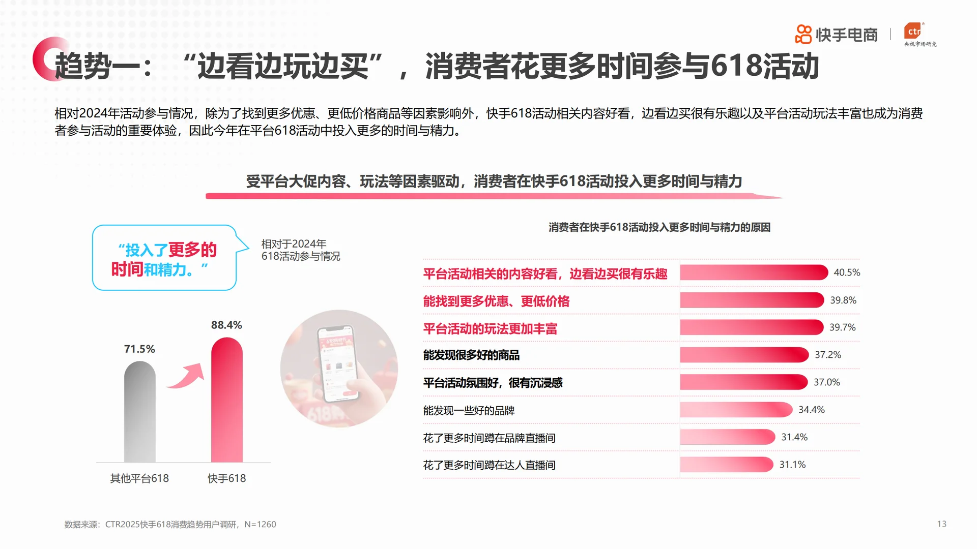 2025快手电商618消费趋势报告