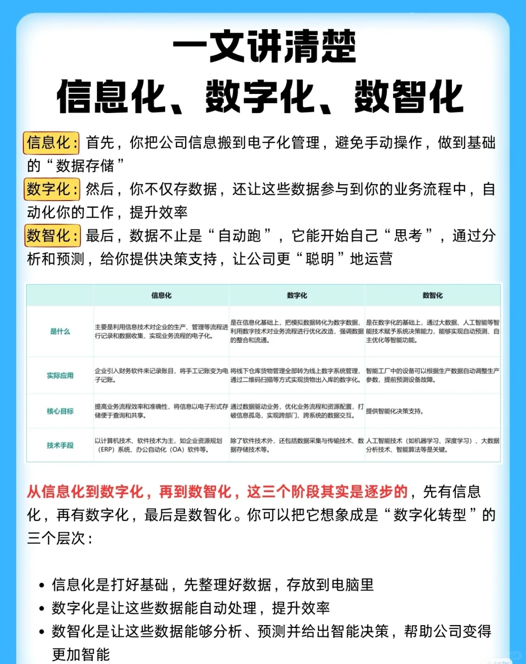 一篇讲透企业管理的信息化、数字化、数智化