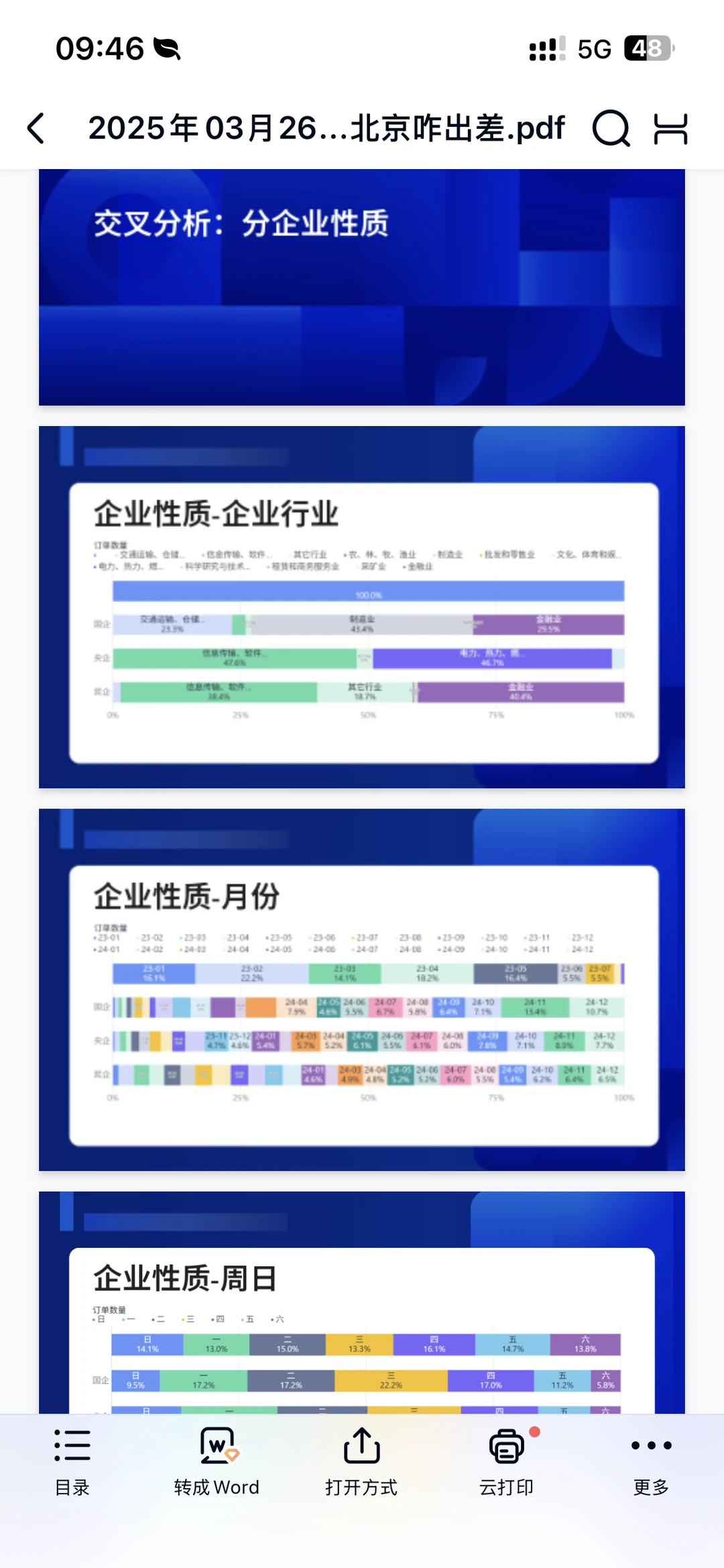 北京差旅报告：外地人在北京咋出差pdf