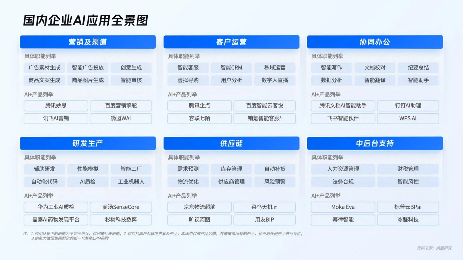 微盟：企业AI应用趋势洞察报告