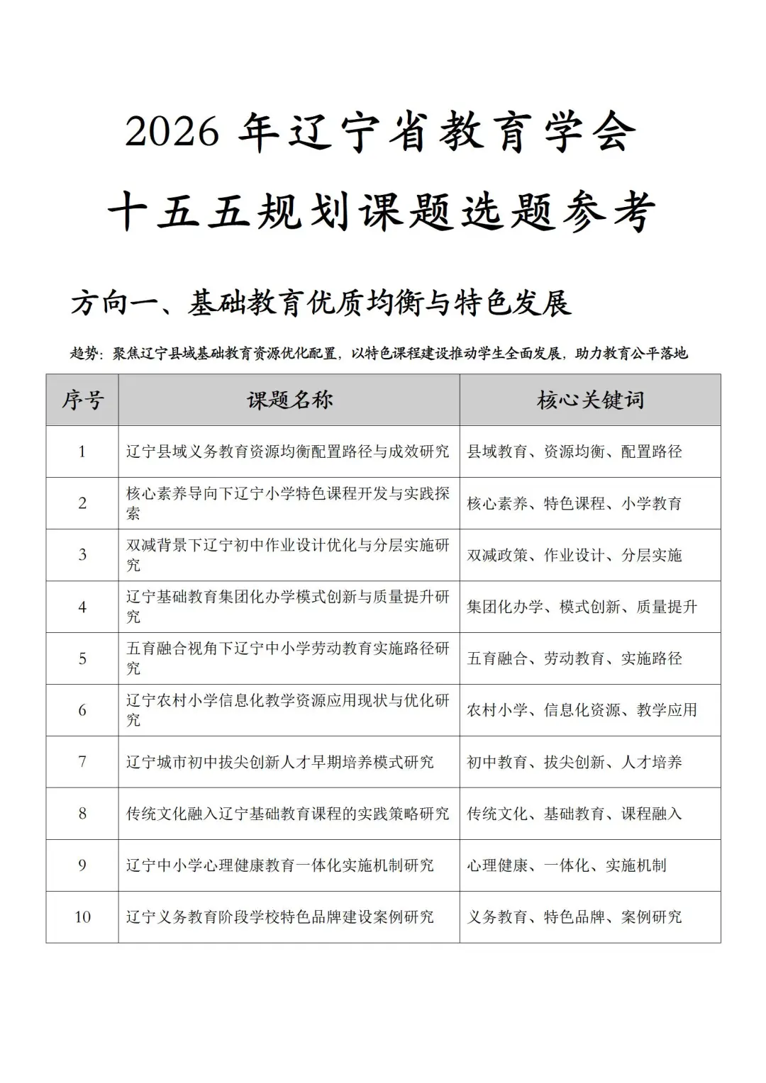 赶紧存！2026年辽宁省教育学会课题热门选题
