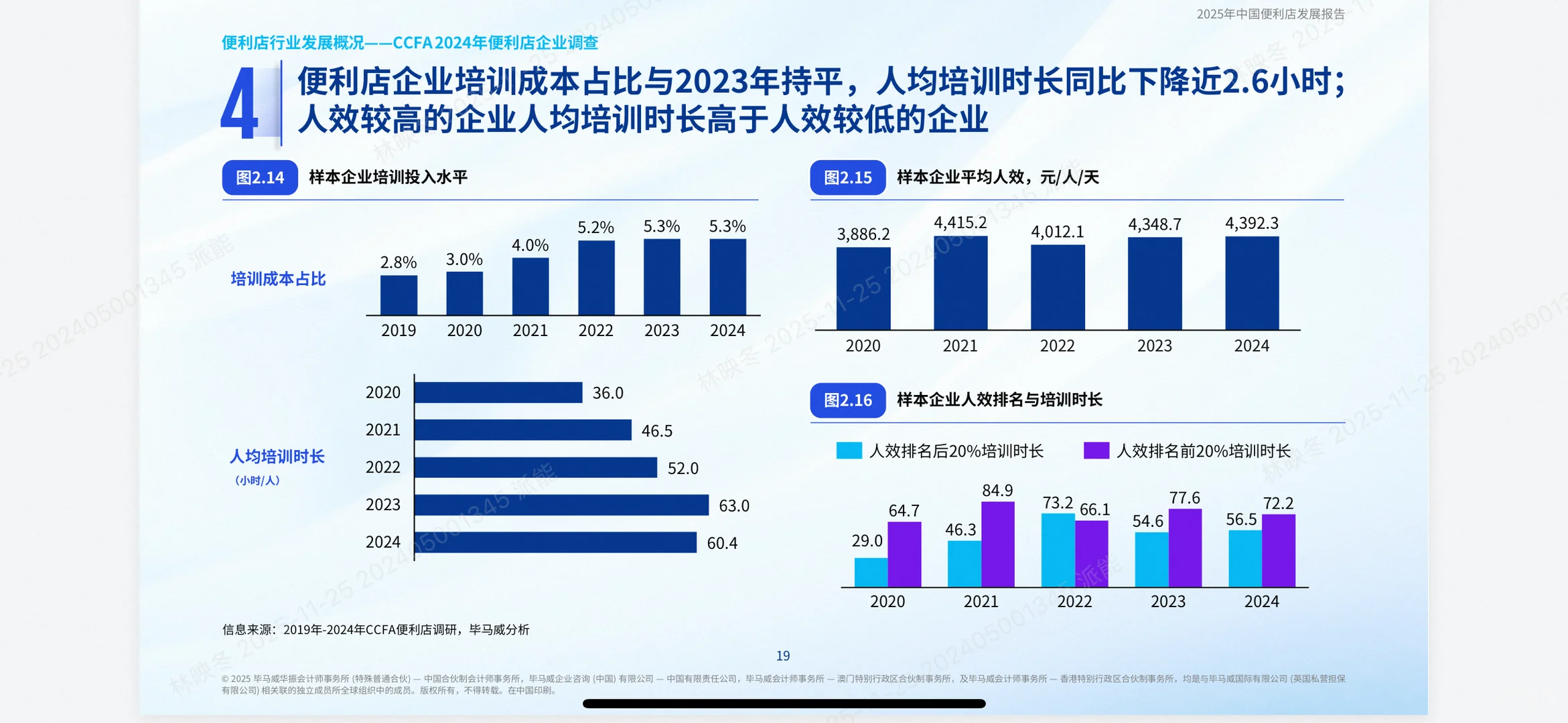 便利店行业爆款指南!KPMG报告揭秘增长