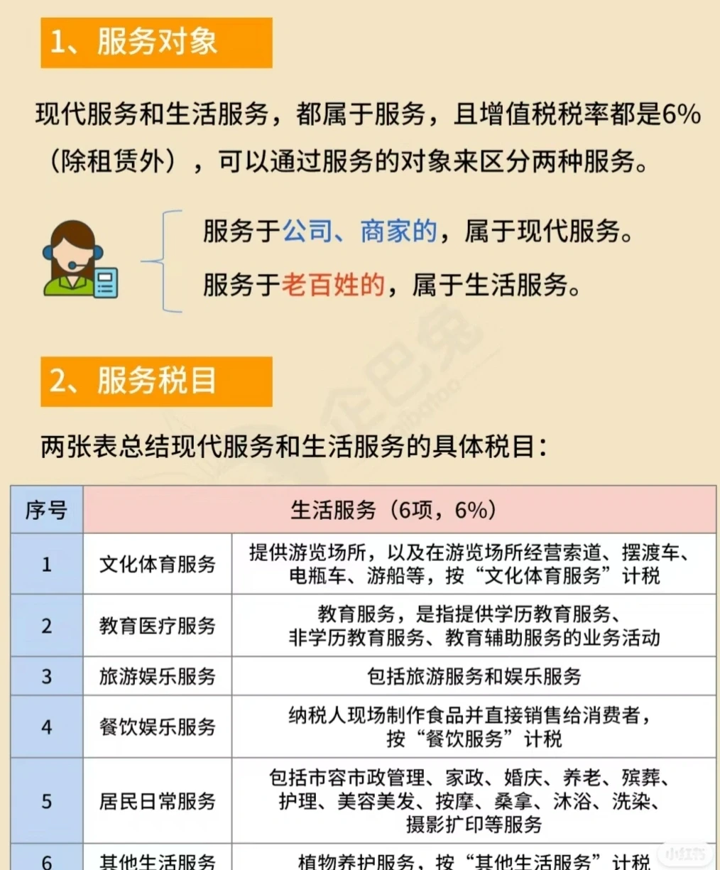 服务业分类