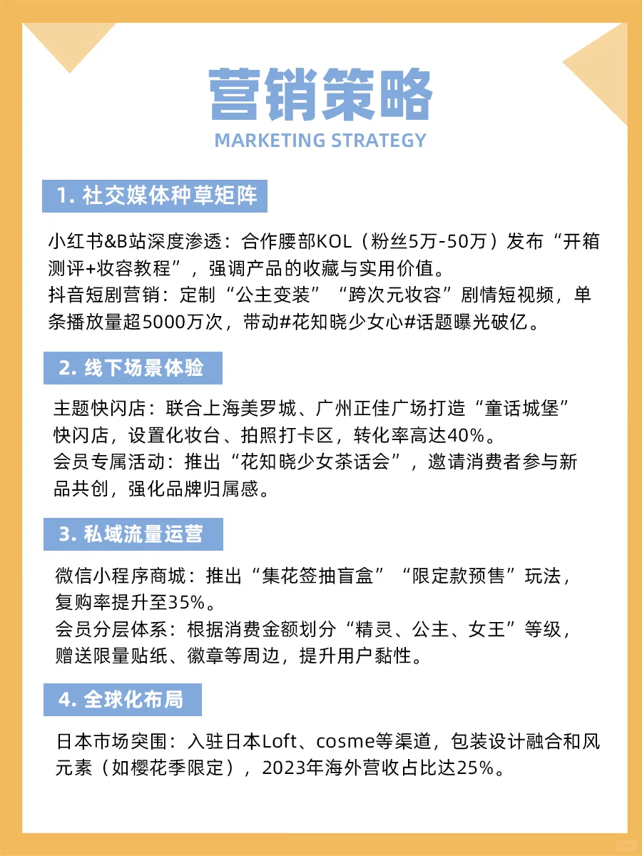100个品牌案例分析——花知晓