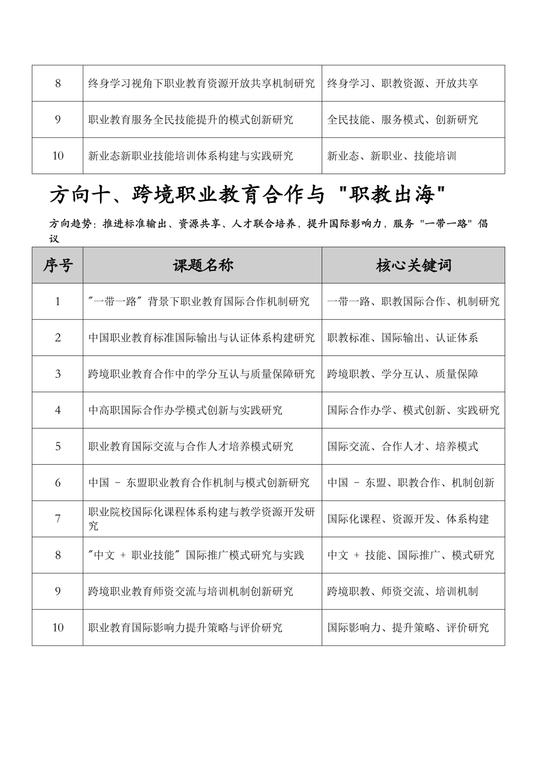 直接用！26年度职业教育➕教改研究课题选题