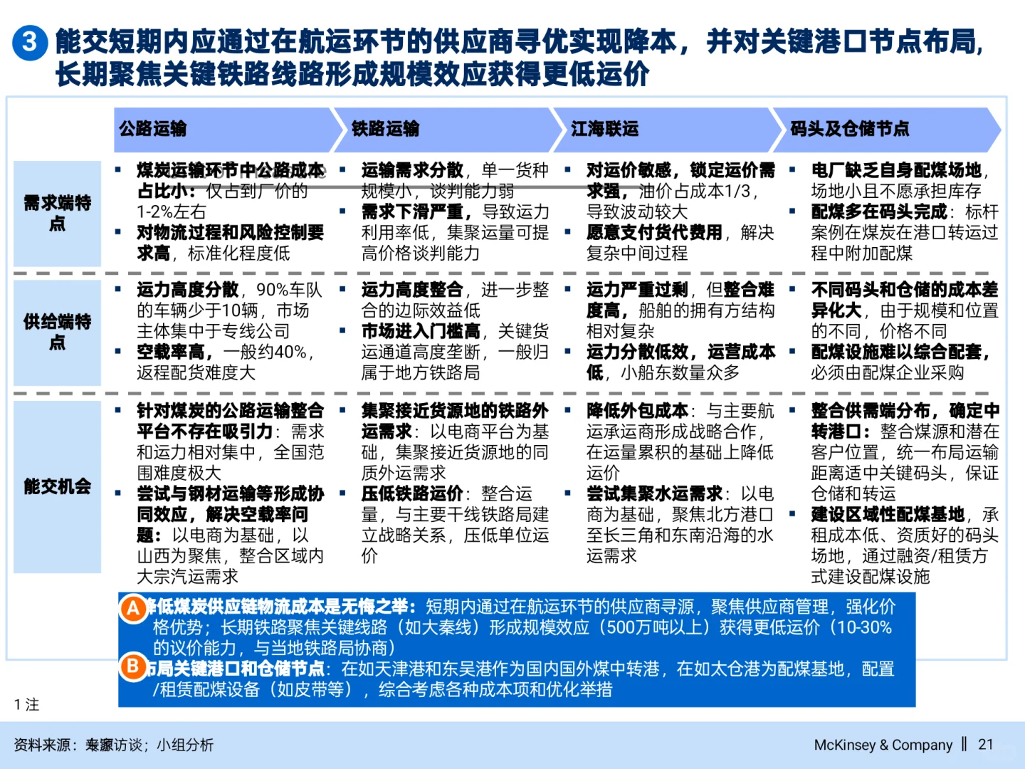 麦肯锡公司做战略不愧是咨询天花板