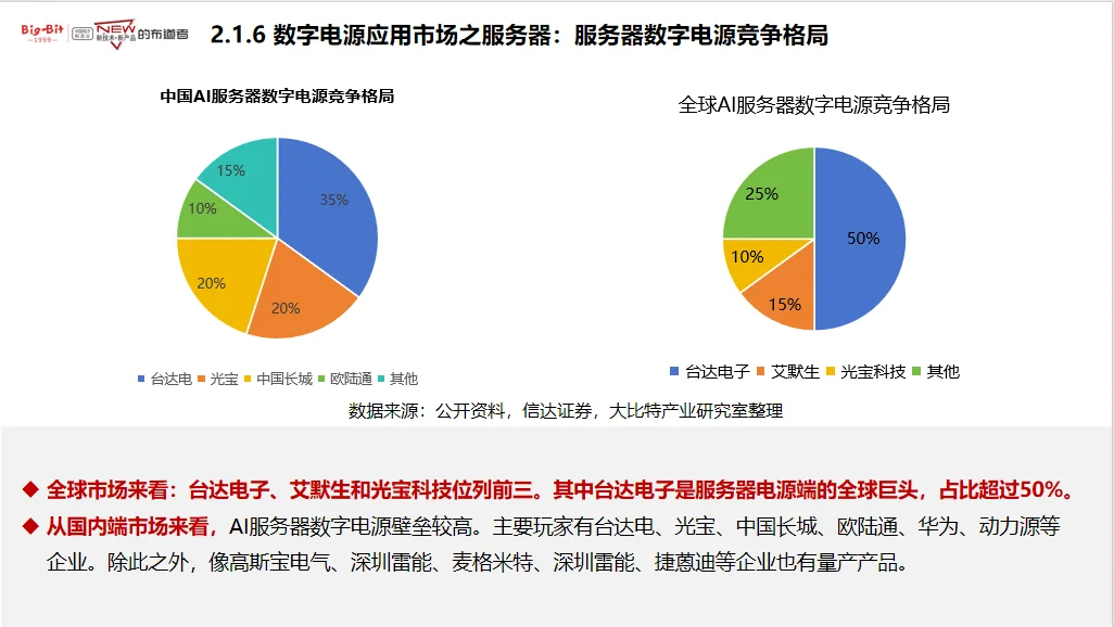 新能源汽车，电源，光储充行业大佬干货分享