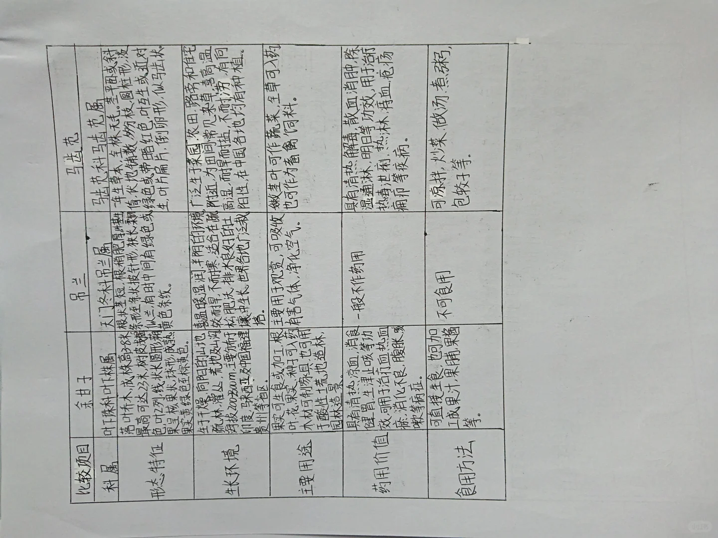 园艺植物生物学特性观察