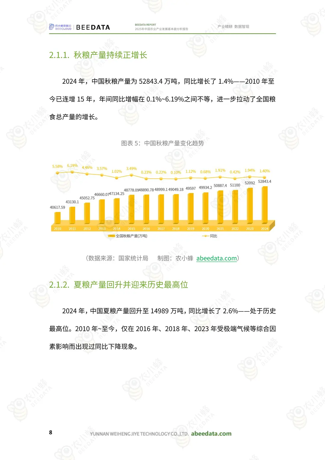 2025 年中国农业产业发展基本面分析报告